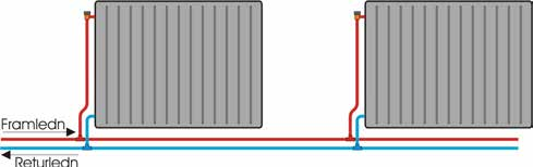 I det följande utgår vi från att värmesystemet består av radiatorer, men resonemanget blir likartat för system med andra typer av värmeavgivare.