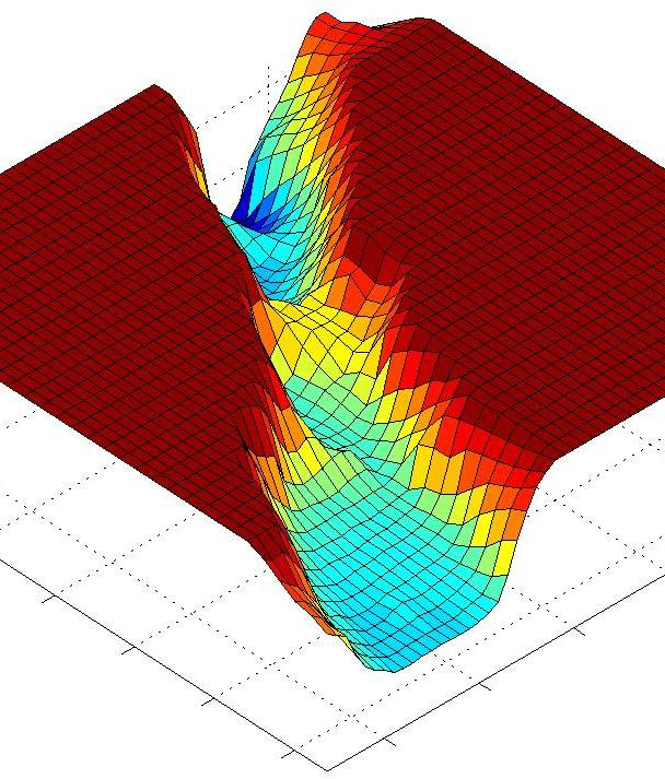 Topografi /