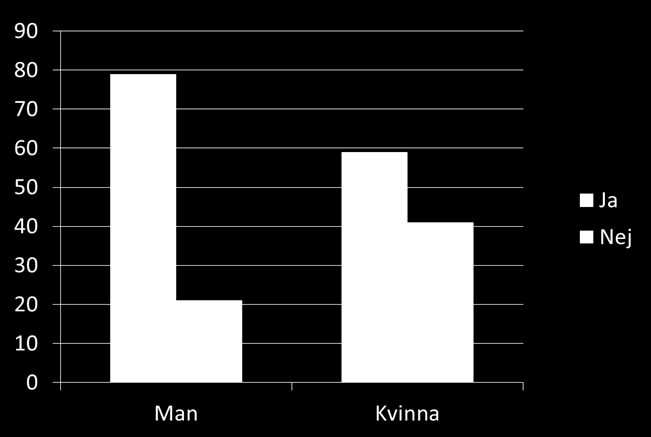 Har du någon gång använt kosttillskott?