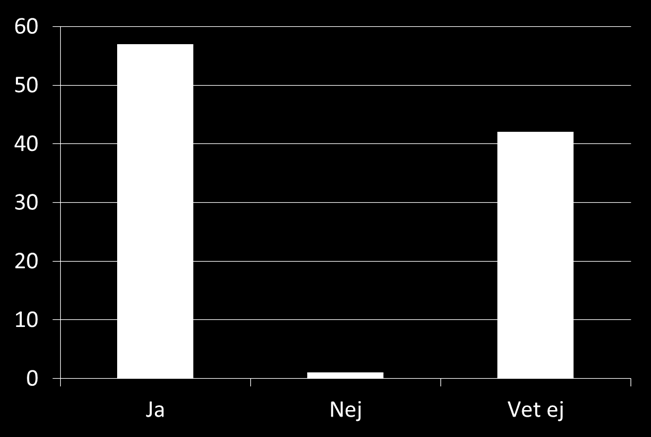 Har det gym du huvudsakligen tränar på policy mot dopning?