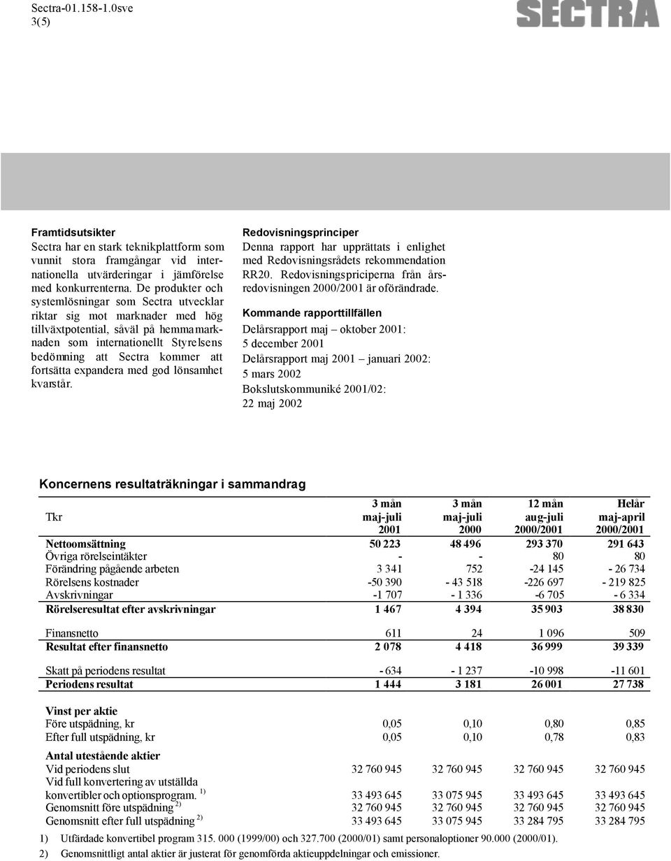 fortsätta expandera med god lönsamhet kvarstår. Redovisningsprinciper Denna rapport har upprättats i enlighet med Redovisningsrådets rekommendation RR20.