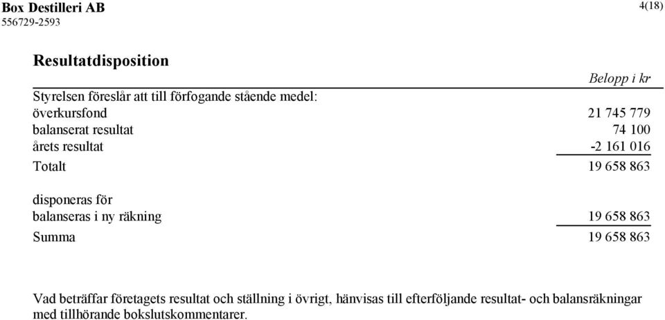 disponeras för balanseras i ny räkning 19 658 863 Summa 19 658 863 Vad beträffar företagets resultat och