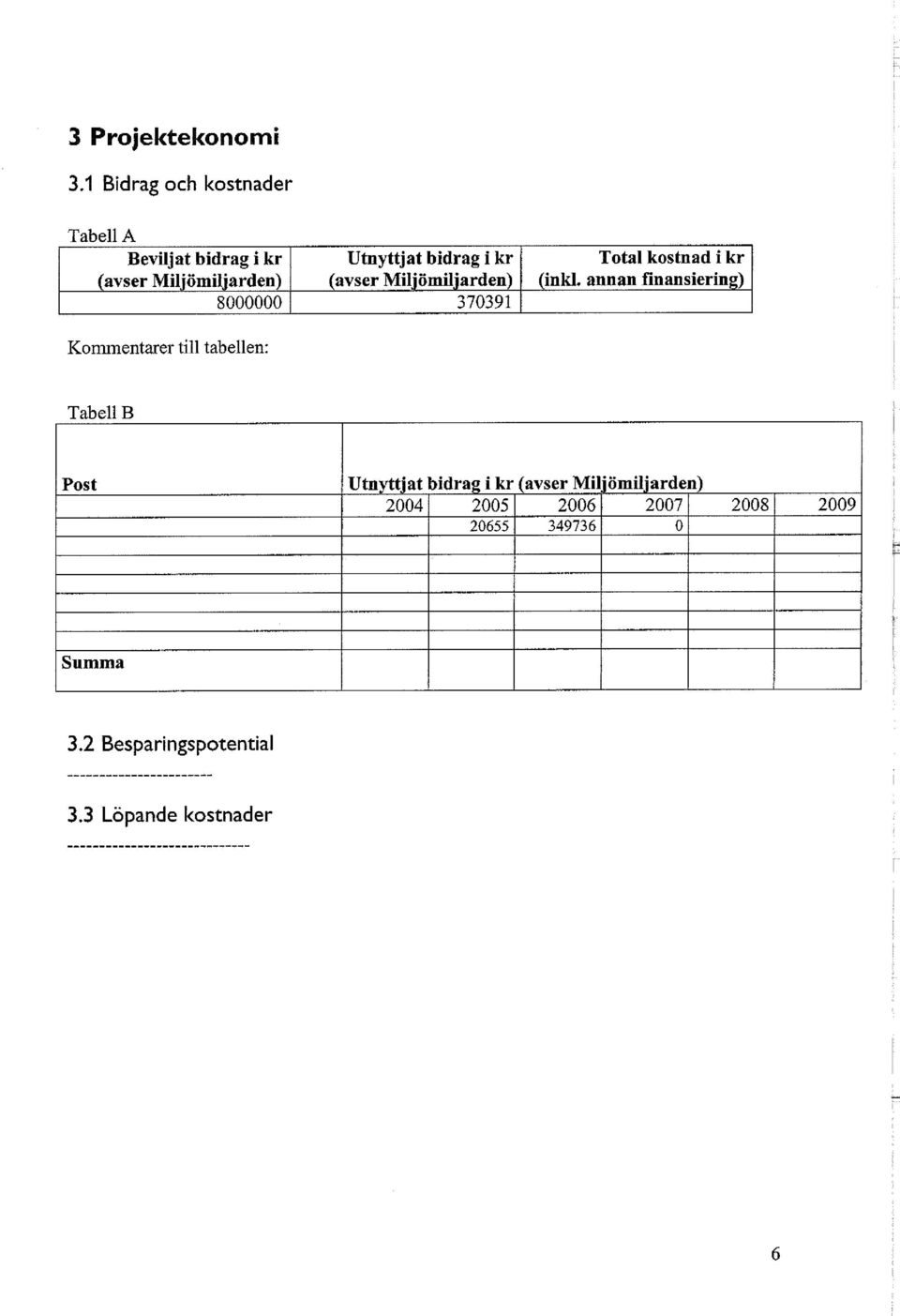 till tabellen: Utnyttjat bidrag i kr (avser Miljömiljarden) 370391 Total kostnad i kr (inkl.