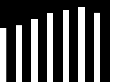 Sida 3 NYA AVTAL OCH KUNDER Under första kvartalet tecknades avtal med sex nya kunder, däribland med 888 och Bonza Gaming. 888 är en av de största och mest välrenommerade speloperatörerna i världen.