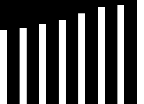 Sida 4 Intäkter och rörelseresultat för de senaste rullande tolv månaderna framgår av diagrammet nedan MSEK 600 Intäkter och rörelseresultat de senaste rullande tolv månaderna 500 400 300 200