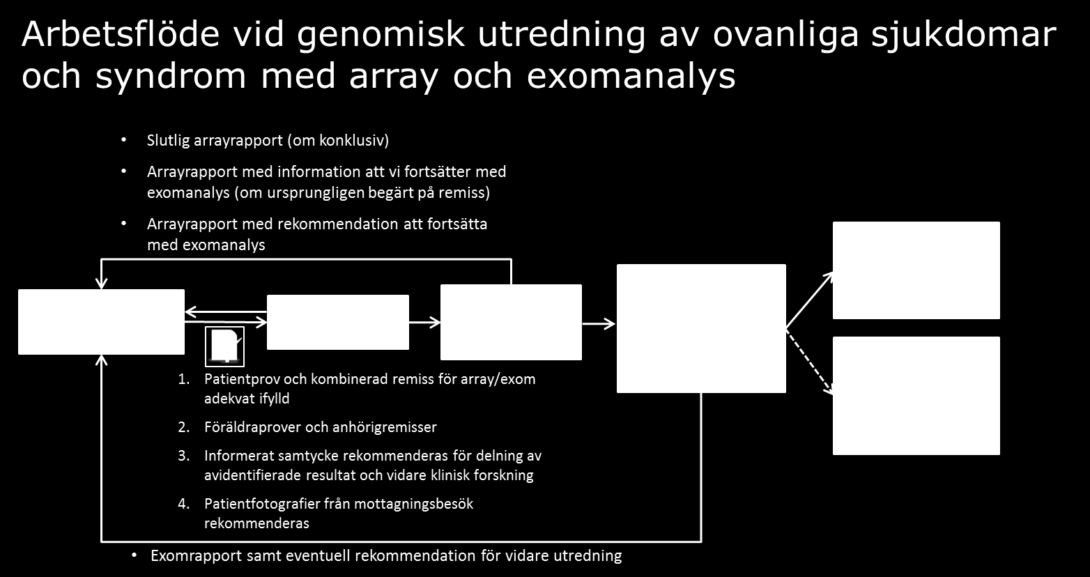 27--12 och patient tillsammans) rekommenderas som förstahandsanalys vid utvecklingsförsening av oklar anledning, medfödda missbildningar och autismspektrumtillstånd 2-4, såvida inte en stark