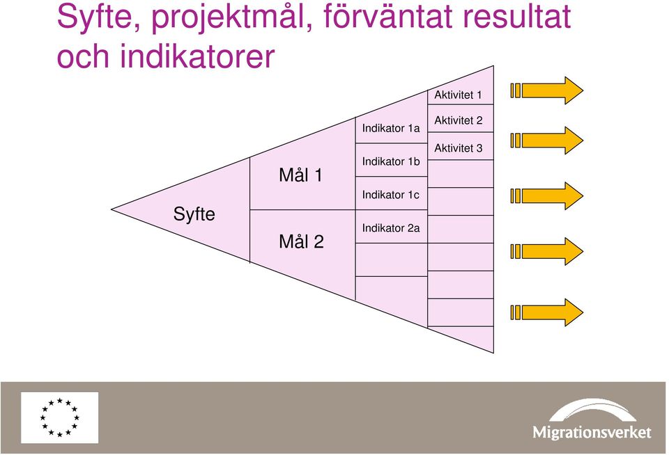 1a Aktivitet 2 Syfte Mål 1 Mål 2