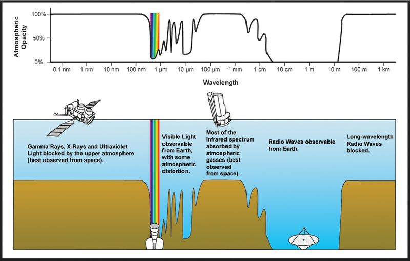 Atmosfärisk absorption