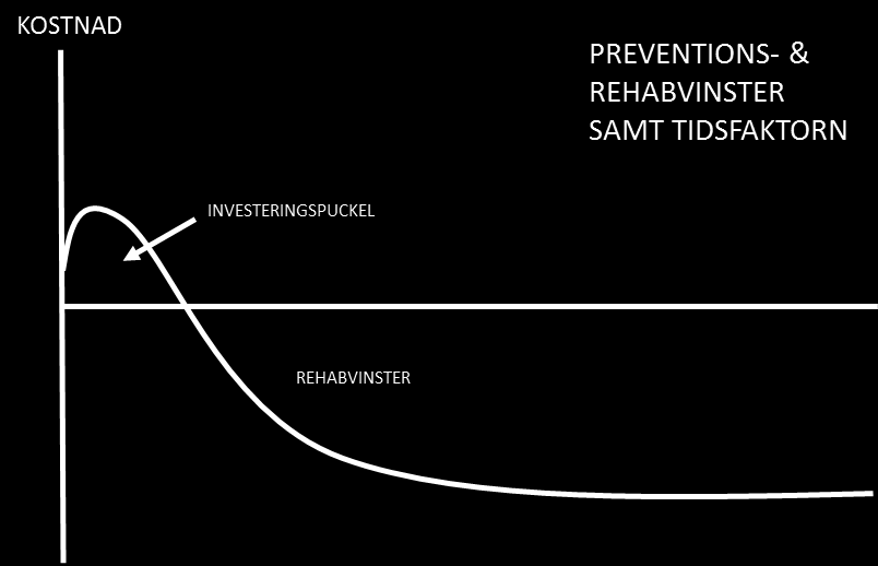 Låt oss exemplifiera med något som återkommer mer detaljerat längre fram.