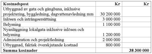 Gatukostnadspolicy Gatukostnadsutredning, processen Kommunens gatukostnadspolicy ligger till grund principer för kostnadsunderlag och fördelning. Jämkning av kostnadsunderlaget kommunal finansiering.