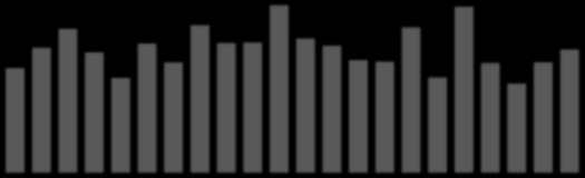 Rönne å - vattenkontroll 25 Resultat - plankton '&" '%" &'('$)*+!,--,%./-,%2*3"-453% '$" '#"!"#$% '!" &" %" $" #"!" '(($" '((%" '((&" #!!!" #!!#" #!