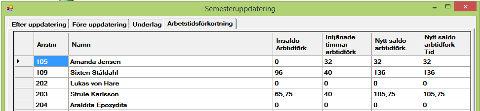 Skriv in datum och markera rutan och klicka på Spara-knappen. Den procentuella veckoarbetstiden påverkar också det antal som personen får i arbetstidsförkortning. 3.