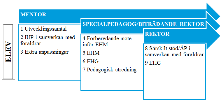 Sida 4 (11) Anmälningsskyldighet All personal som arbetar på skolan har anmälningsplikt.