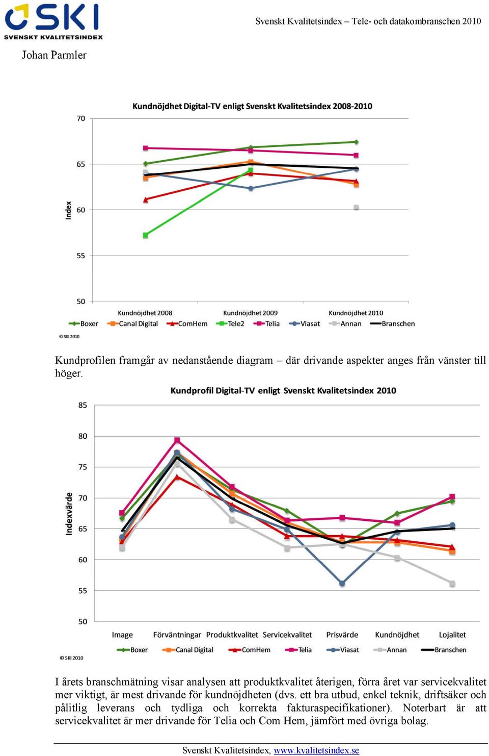 I årets branschmätning visar analysen att produktkvalitet återigen, förra året var servicekvalitet mer viktigt, är mest drivande