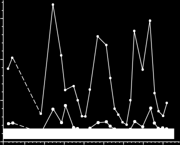 Cykliskt Cushing syndrom Birke G, Diczfalusky E, Plantin L.