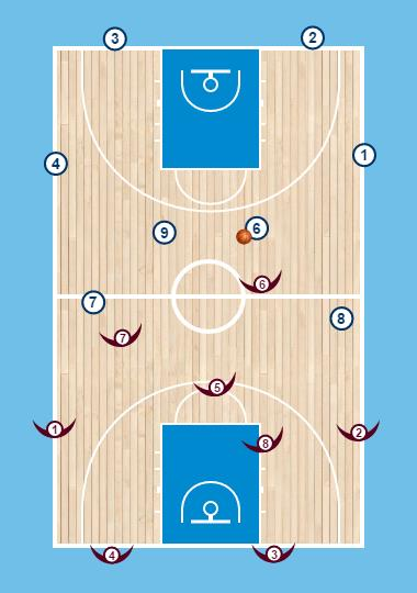 Sida 9 6. 3-3 CLOSEOUT - BOLLPRESS HJÄLPSIDA (Vi, dom och bollen) 15 min (95 ) Coach står med boll på baslinjen och passar till anfallaren på toppen.