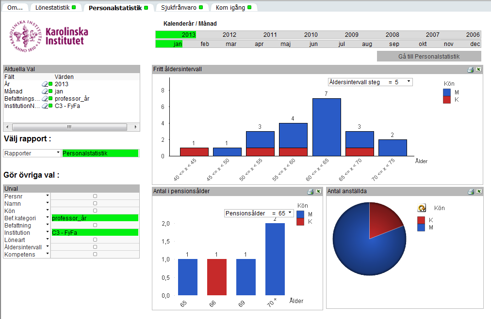 Hur ser åldersfördelningen ut bland professorerna på institutionen Fyfa (C) jan 0?. I fliken Personalstatistik väljer du rapporten Personalstatistik.