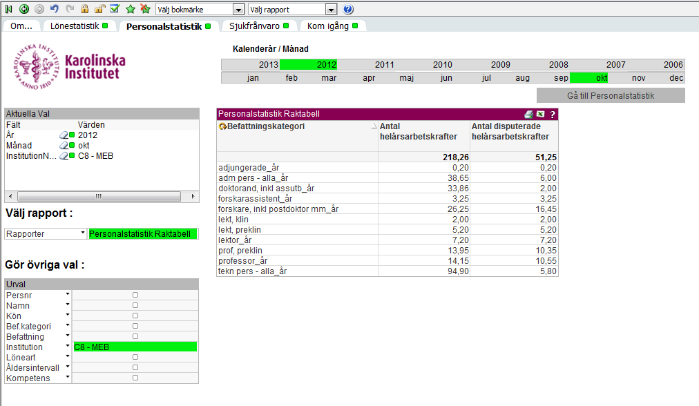 Hur många årsarbetskrafter har institutionen MEB (C8) fördelat per befattningskategori? 5. I fliken Personalstatistik väljer du rapporten Personalstatistik Raktabell 6.