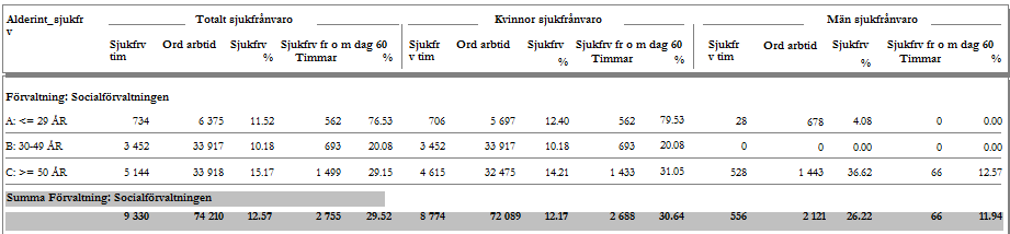 2015-08-28 29(37) Anställningsuppgifter Rapporten innehåller all personal som finns under vald organisation vid ett visst mätdatum.