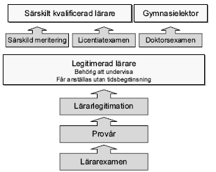 BBBBBBBBBBBBBBBBBBBBBBBBBBBBBBBBBBBBBBbbbbbBilaga 8b BBBBBBBBBBBBBBBB Bilaga 8b ENKÄT Legitimation och skärpta behörighetsregler SOU 2008:56 UVEN 2008-09-04 9 Legitimation för lärare I detta kapitel