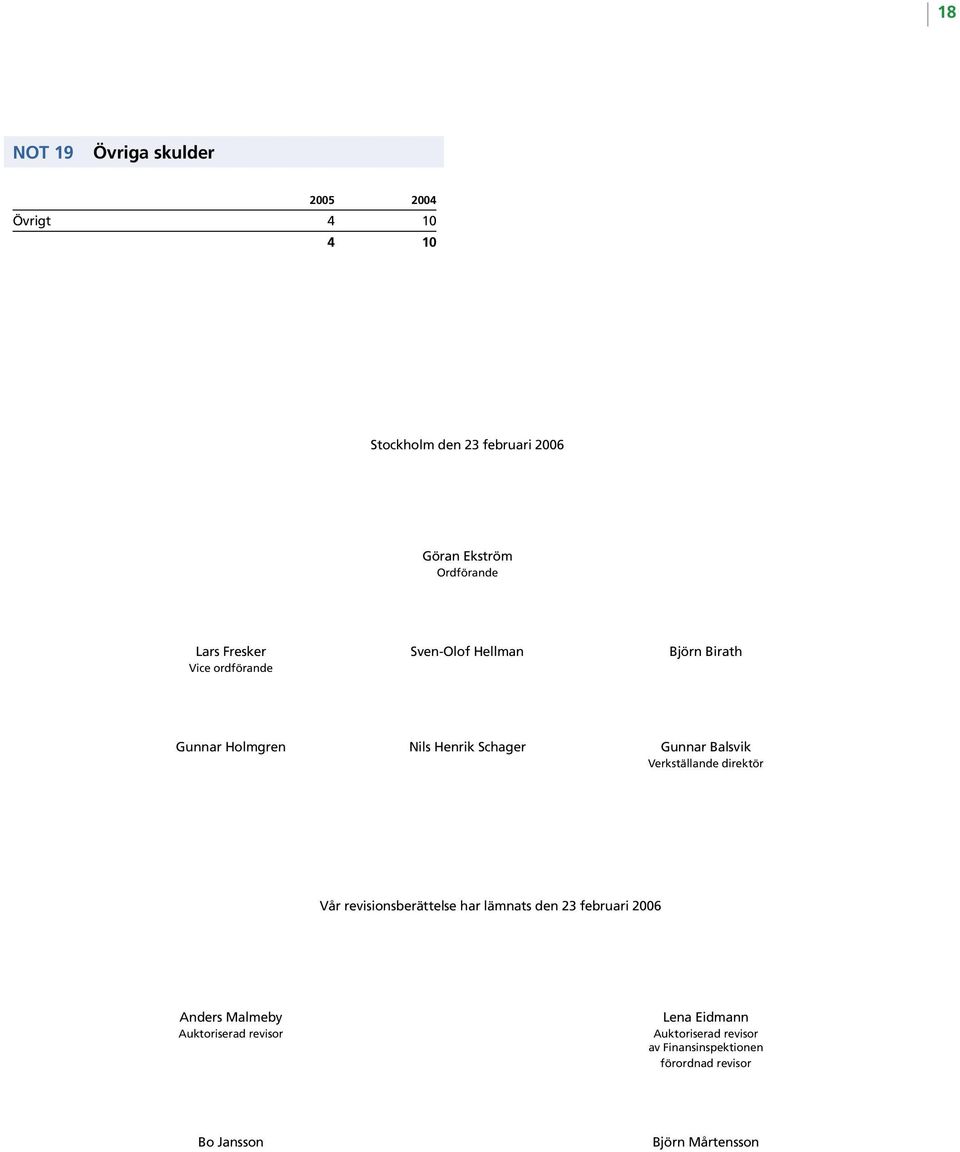 Verkställande direktör Vår revisionsberättelse har lämnats den 23 februari 2006 Anders Malmeby Auktoriserad