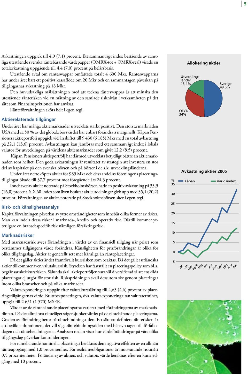 Utestående avtal om ränteswappar omfattade totalt 4 600 Mkr. Ränteswapparna har under året haft ett positivt kassaflöde om 20 Mkr och en sammantagen påverkan på tillgångarnas avkastning på 18 Mkr.