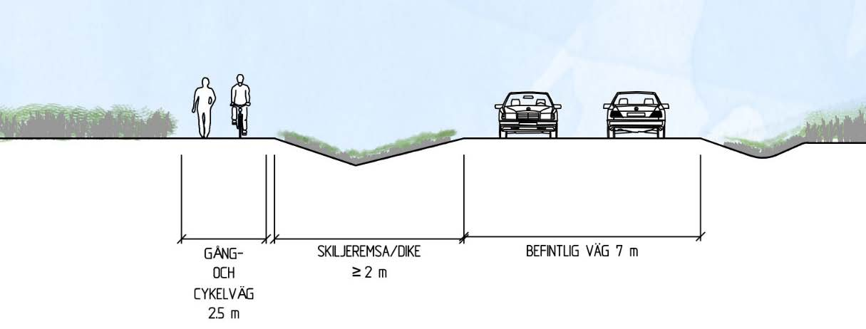 Figur 21 Principskiss för om slänten ska schaktas ut för att ge plats åt gång- och cykelvägen, när befintlig väg går i skärning.