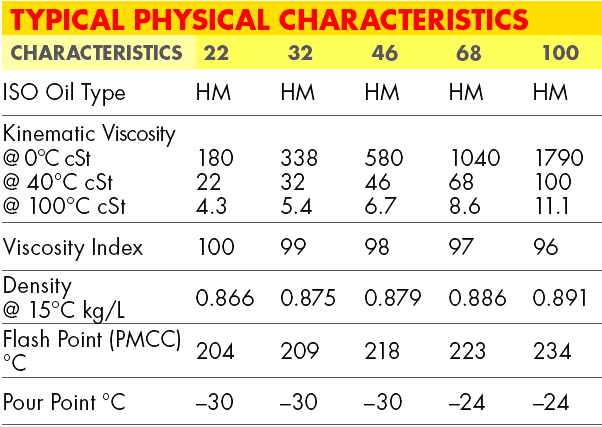 Typisk specifikation för hydraulvätskor