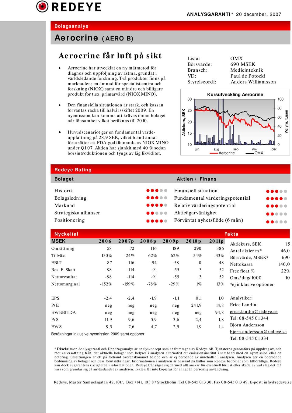 Två produkter finns på marknaden; en ämnad för specialistcentra och forskning (NIOX) samt en mindre och billigare produkt för t.ex. primärvård (NIOX MINO).