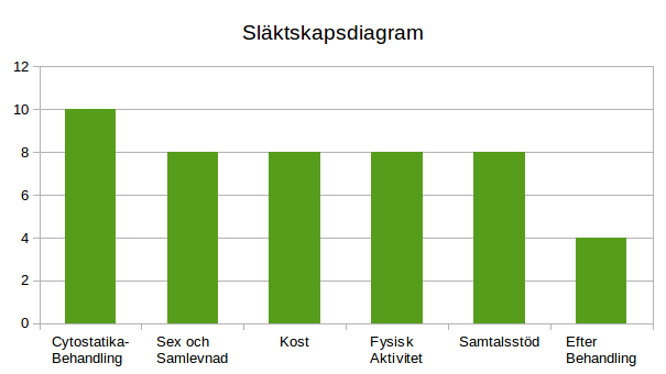 3. Analyze (Analysera) När slutdatumet passerat för att svaren skulle vara inne öppnades alla svarsbreven.