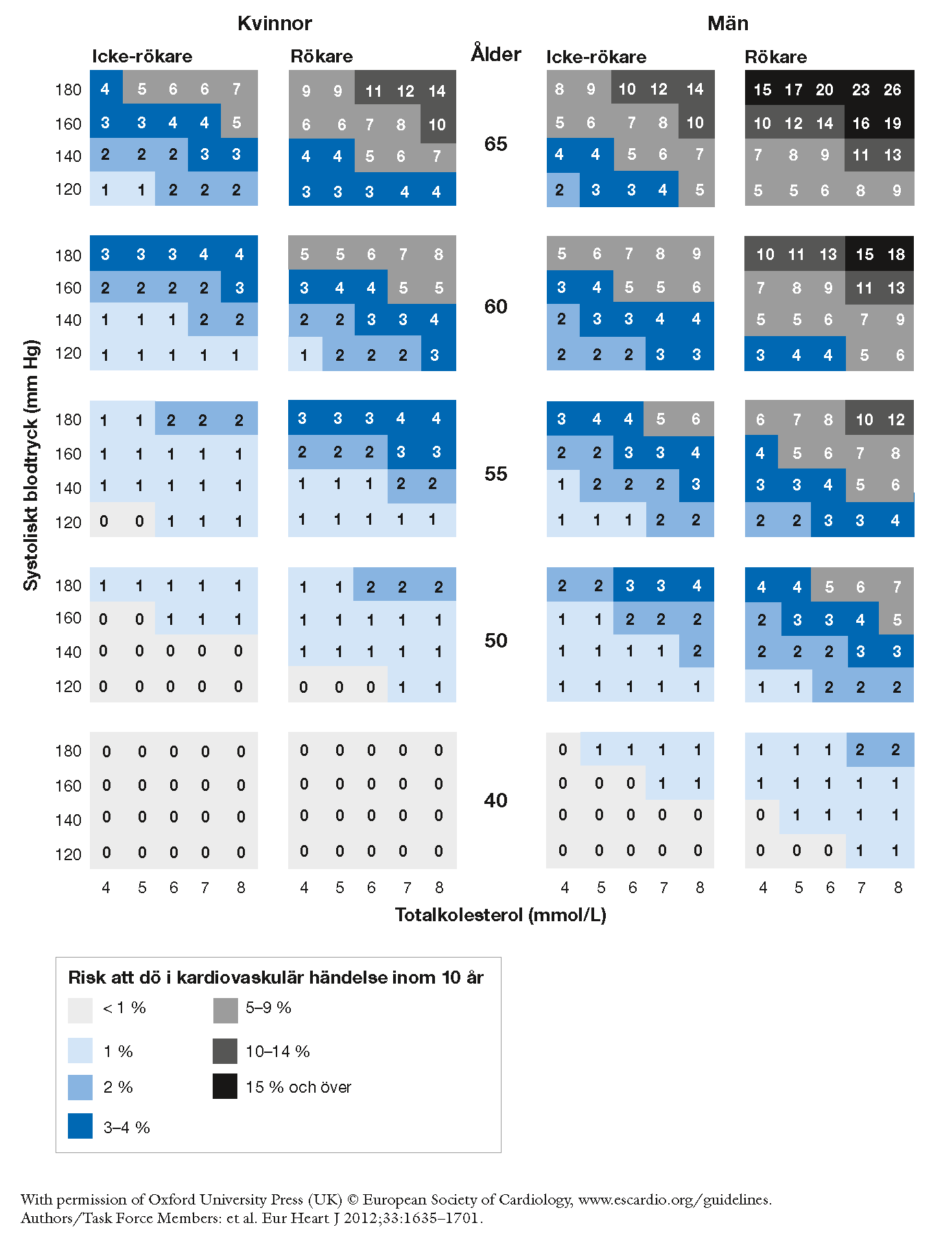 Vi sysslar med sekundärprevention, alla våra