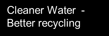 REVAQ is operated by: - The Swedish Water & Wastewater Association - The Federation of Swedish Farmers (LRF) - The Swedish Food