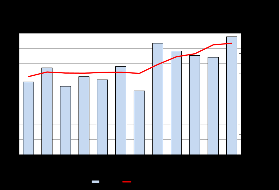 Kvartal 4 Omsättning och orderingång Orderingången under kvartalet var 777,8 Mkr (734,8). Justerat för valuta och förvärv var det en ökning med 7,5 procent jämfört med samma period föregående år.