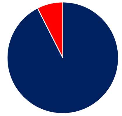 T-cellslymfom: bakgrund T-cellslymfom Disease entities T-cell lymphoma T lymphoblastic leukemia/lymphoma Anaplastic large cell lymphoma, ALK+ Anaplastic large cell lymphoma, ALK-* Angioimmunoblastic