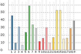 Sida 0 av 3 Answered by: (4%) Not answered by: 57 (96%) Andra insatser, nämligen... View textoption answers 4.