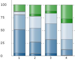 Sida 3 av 3 Answered by: 6 (%) Not answered by: 487 (89%) Kommentarer: View textoption answers b) Frågor om ALLA TYPER AV forskningsmaterial som produceras vid din institution.