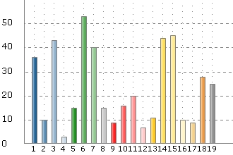 Sida 0 av 3 Answered by: 30 (3%) Not answered by: 7 (97%) Andra insatser, nämligen... View textoption answers 4.