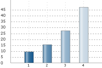 Sida av 3 Answered by: 7 (%) Not answered by: 0 (98%) Ange andra frågor: View textoption answers Answered by: 603 (53%) Not answered by: 544 (47%) e) Hur angeläget anser du det är att tillgängliggöra