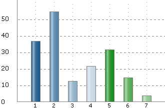 Sida 3 av 3 Answered by: 60 (5%) Not answered by: 546 (48%) h) Vilka överenskommelser har du gjort med dina respondenter/informanter?