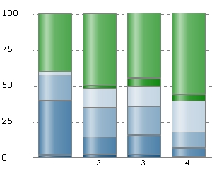 Sida 3 av 3 Answered by: 07 (9%) Not answered by: 040 (9%) Kommentarer: View textoption answers b) Frågor om ALLA TYPER AV forskningsmaterial som produceras vid din institution.