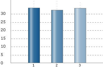 Sida 7 av 3 data, risk för missbruk/misstag sina data för återanvändning återanvändning av deras data forskningsetiska aspekter tillåts använda hans/hennes data hela forskarsamhället juridiska