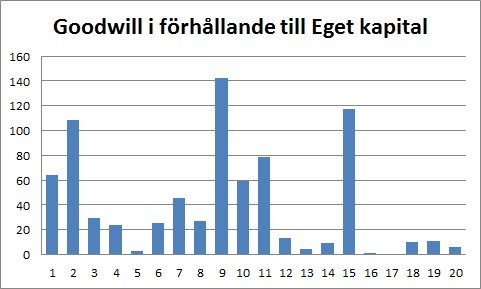 5.Analys 5.