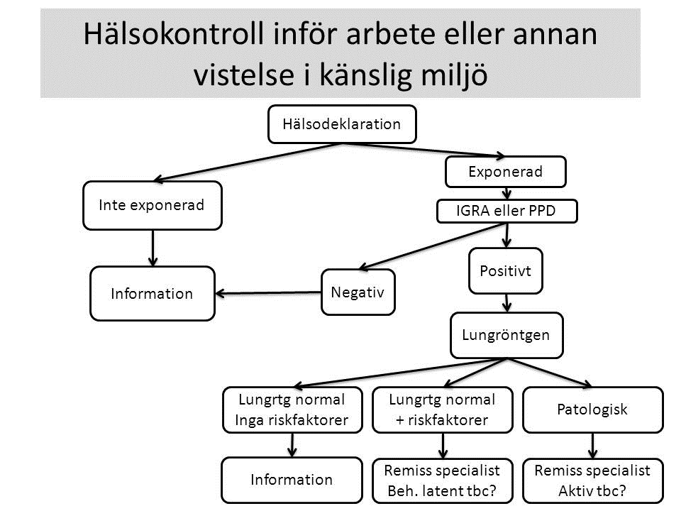 Pneumokockvaccination I samband med utredningen av latent tuberkulos inför insättandet av TNF-α behandling erbjuds patienten pneumokockvaccination. Tills vidare gäller Pneumovax som standardvaccin.