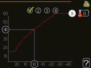 TIPS! För att få perioden att sträcka sig över midnatt ställer du in så att stopptiden är tidigare än starttiden. Då stannar schemaläggningen vid inställd stopptid dagen efter.