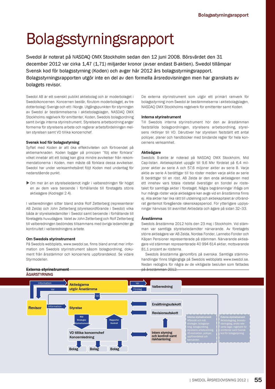 Bolagsstyrningsrapporten utgör inte en del av den formella årsredovisningen men har granskats av bolagets revisor. Swedol AB är ett svenskt publikt aktiebolag och är moderbolaget i Swedolkoncernen.