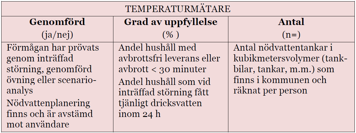 Resultatmål Förslag till struktur och mål inom fem områden 128 fram till att de första två punkterna inte fått någon reellt genomslag och i vissa avseenden inte integrerats i befintligt arbete.