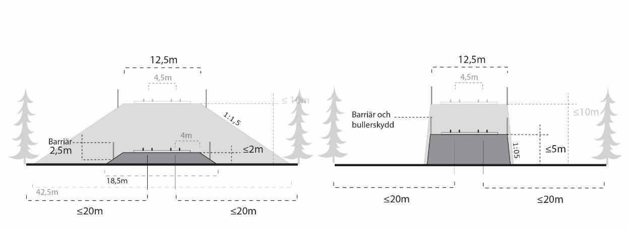 hänsyn till påverkan på omgivningen exempelvis bebyggelse, markanvändning, barriäreffekter och skyddsvärda områden.