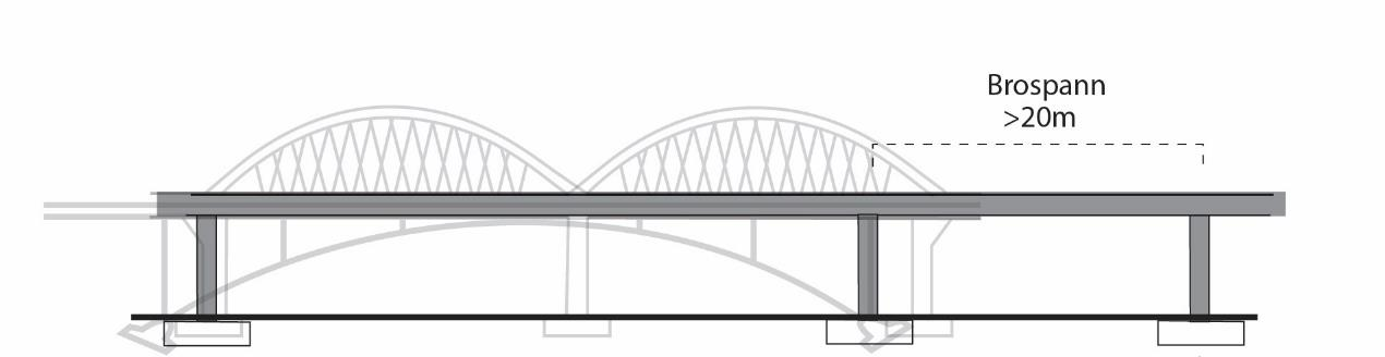 Liksom för övriga anläggningstyper måste behovet om att bereda åtkomst till banan via anslutningspunkter var 2000:e meter beaktas även vid viadukter, för att möjliggöra underhåll och evakuering.