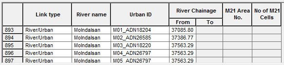 Användarvägledning för Hydromodellen 17 av 18 Koppling mellan MIKE 11 och MIKE 21 i vattendragets utlopp, en s.k.