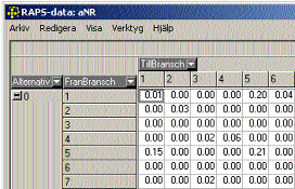 Tekniska parametrar i raps I raps är en parameter en variabel som styr beräkningar i modellen, medan statistik är en variabel som beräknas i modellen.